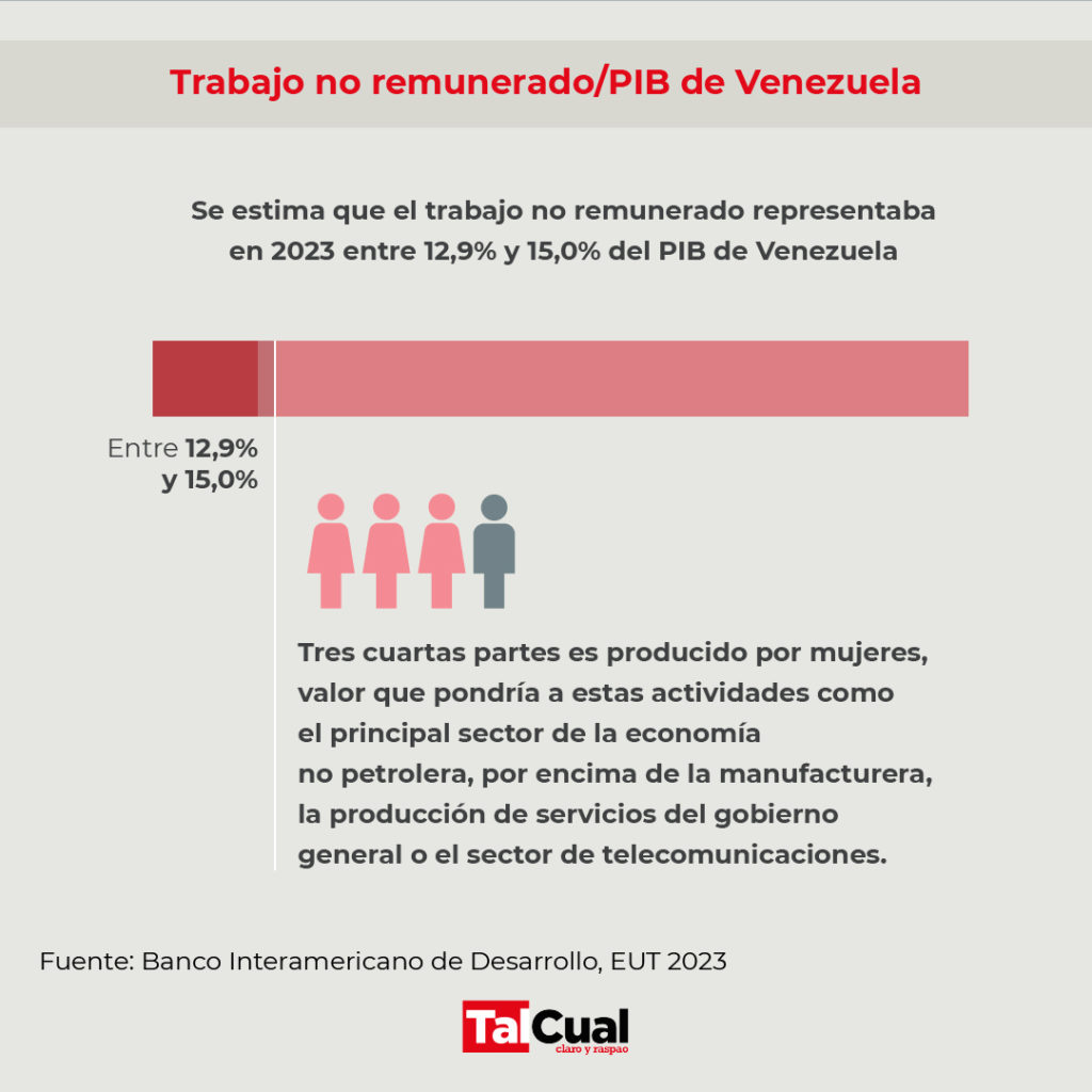 Encuesta BID 2023