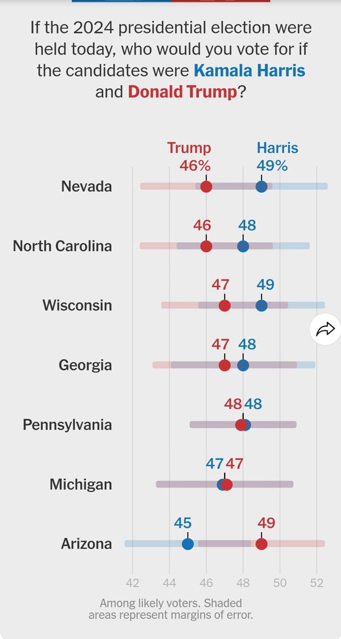 NYT encuesta