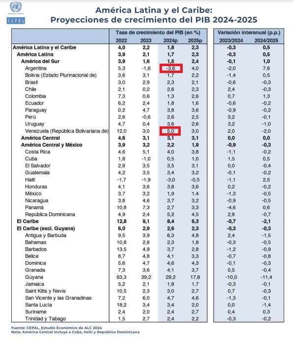 Economía de Venezuela