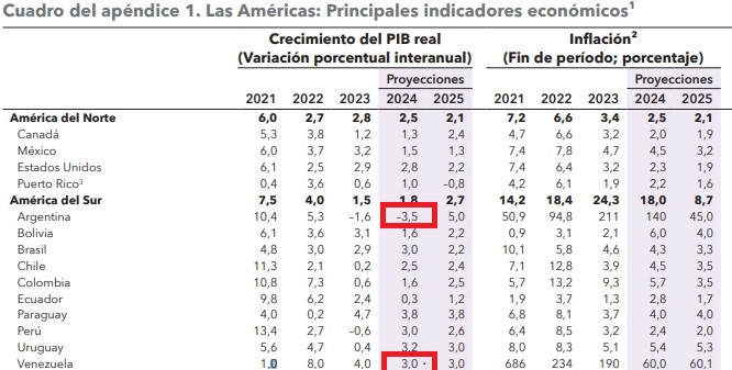 Economía de Venezuela