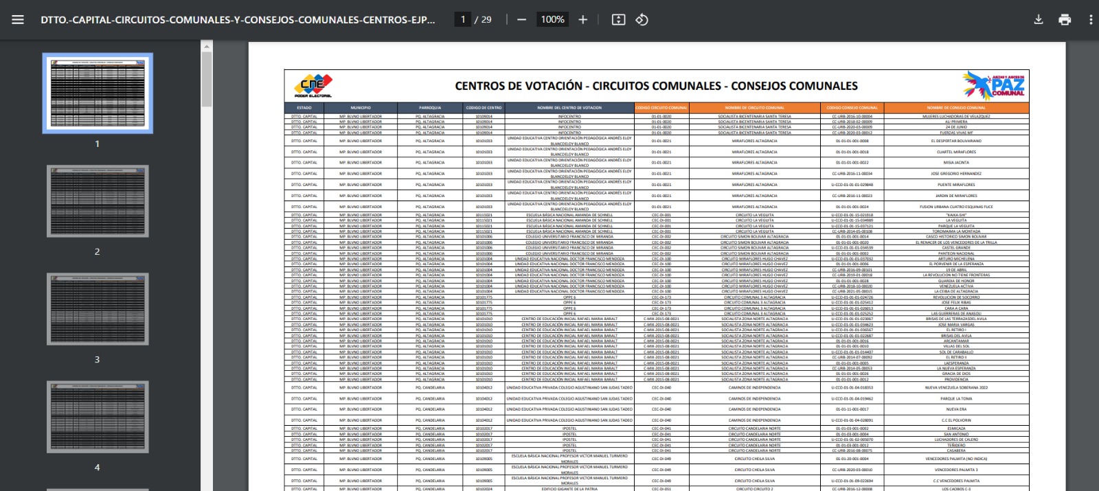 Centros de Votación 