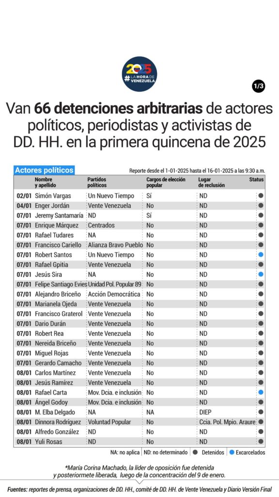 Desapariciones forzadas la Hora de Venezuela