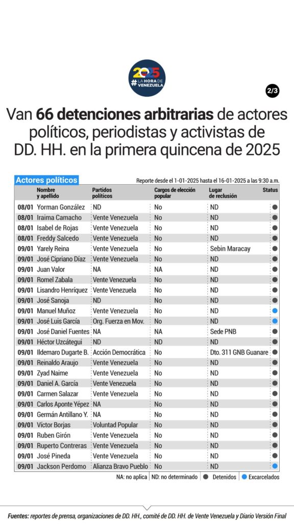 Desapariciones forzadas la Hora de Venezuela