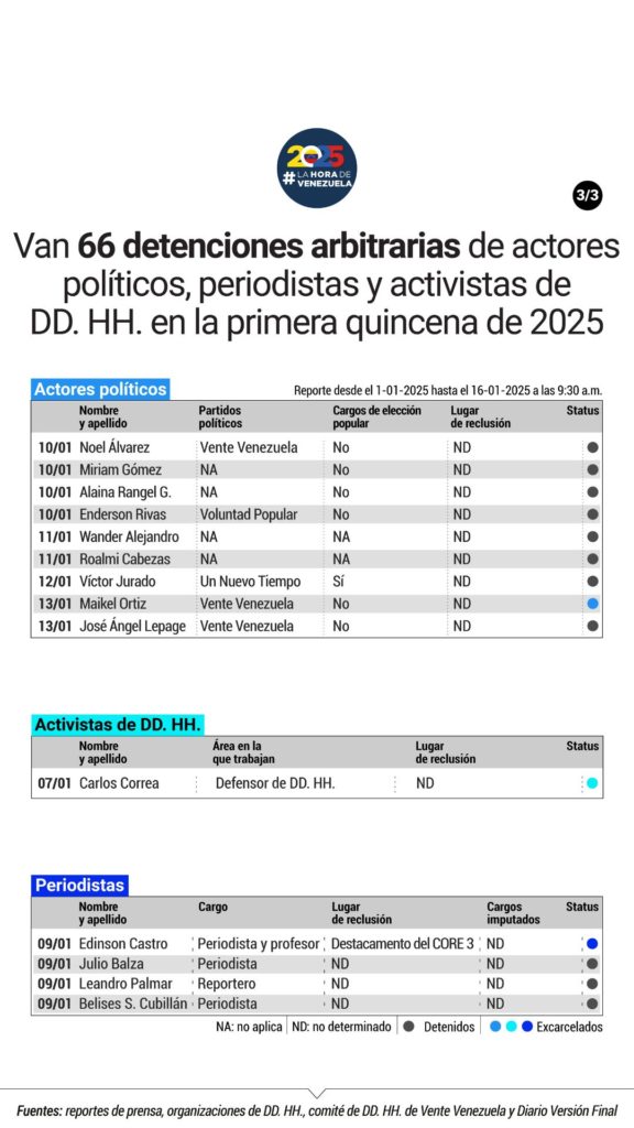 Desapariciones forzadas la Hora de Venezuela