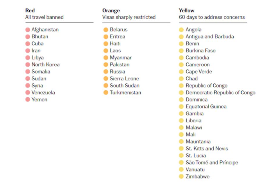 Nacionalidades que no podrán ingresar a EEUU