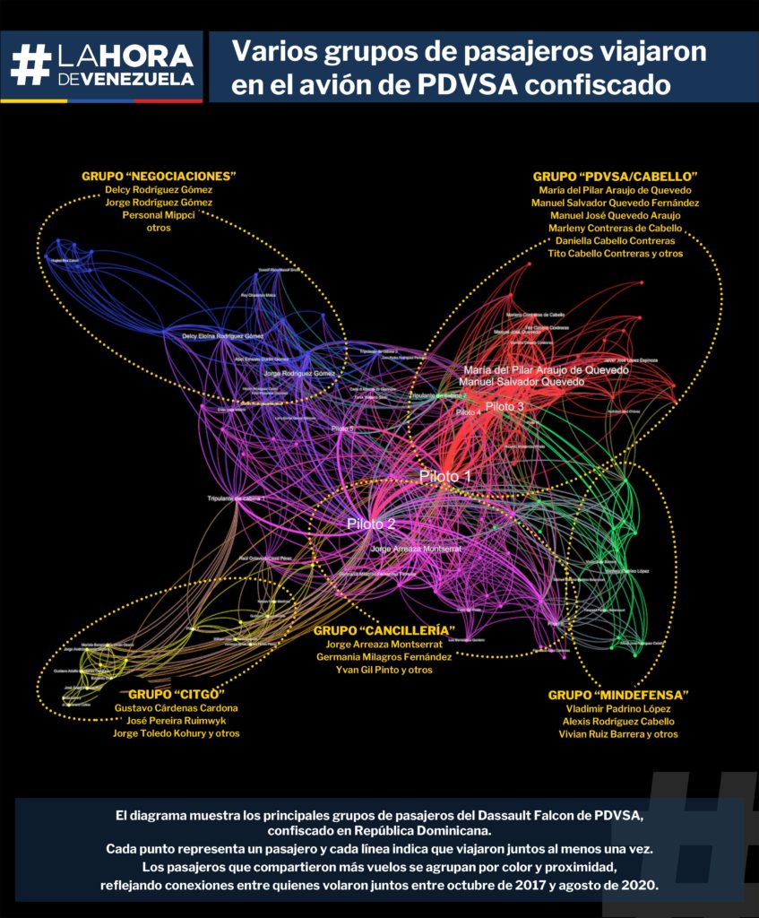 Jet de lujo de Maduro fue usado por cinco grupos de poder