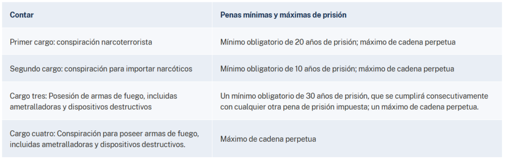 Penas Pollo Carvajal