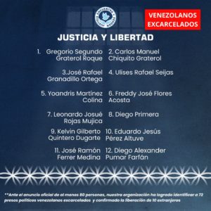 excarcelados