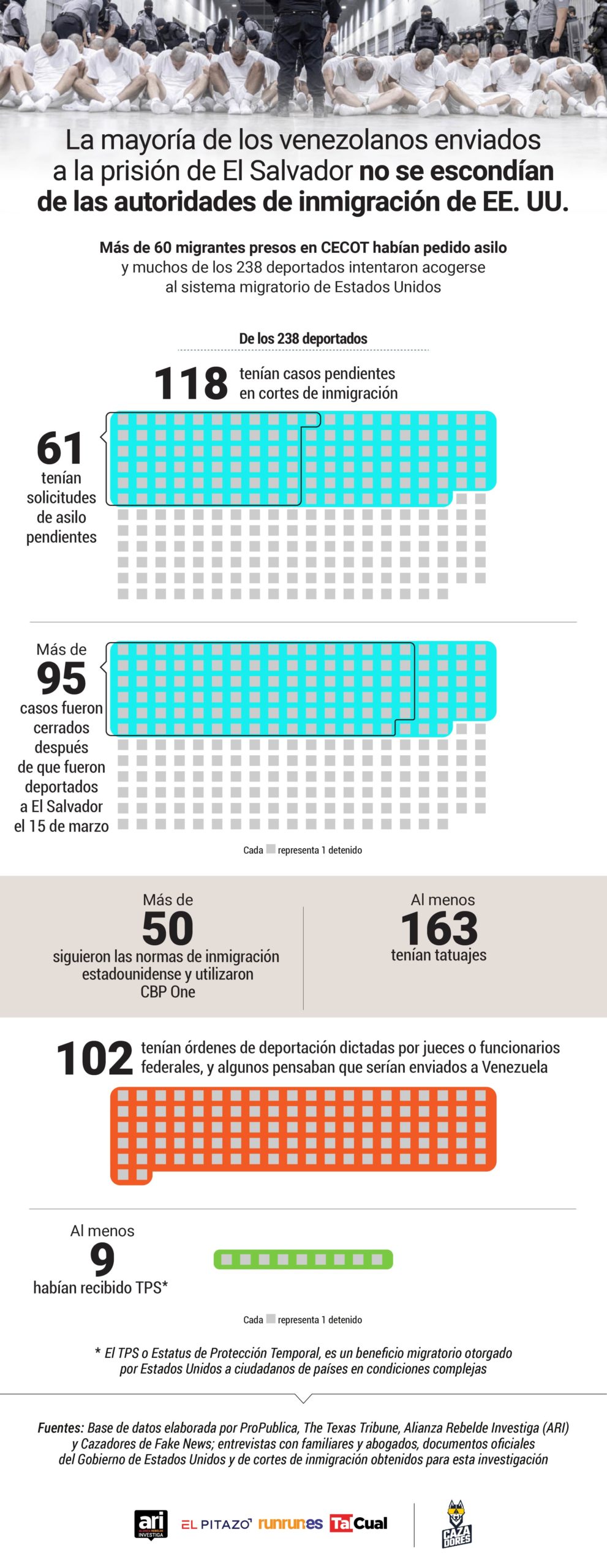 Detenidos en El Salvador