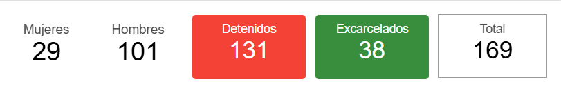 Presos Políticos Vente Venezuela