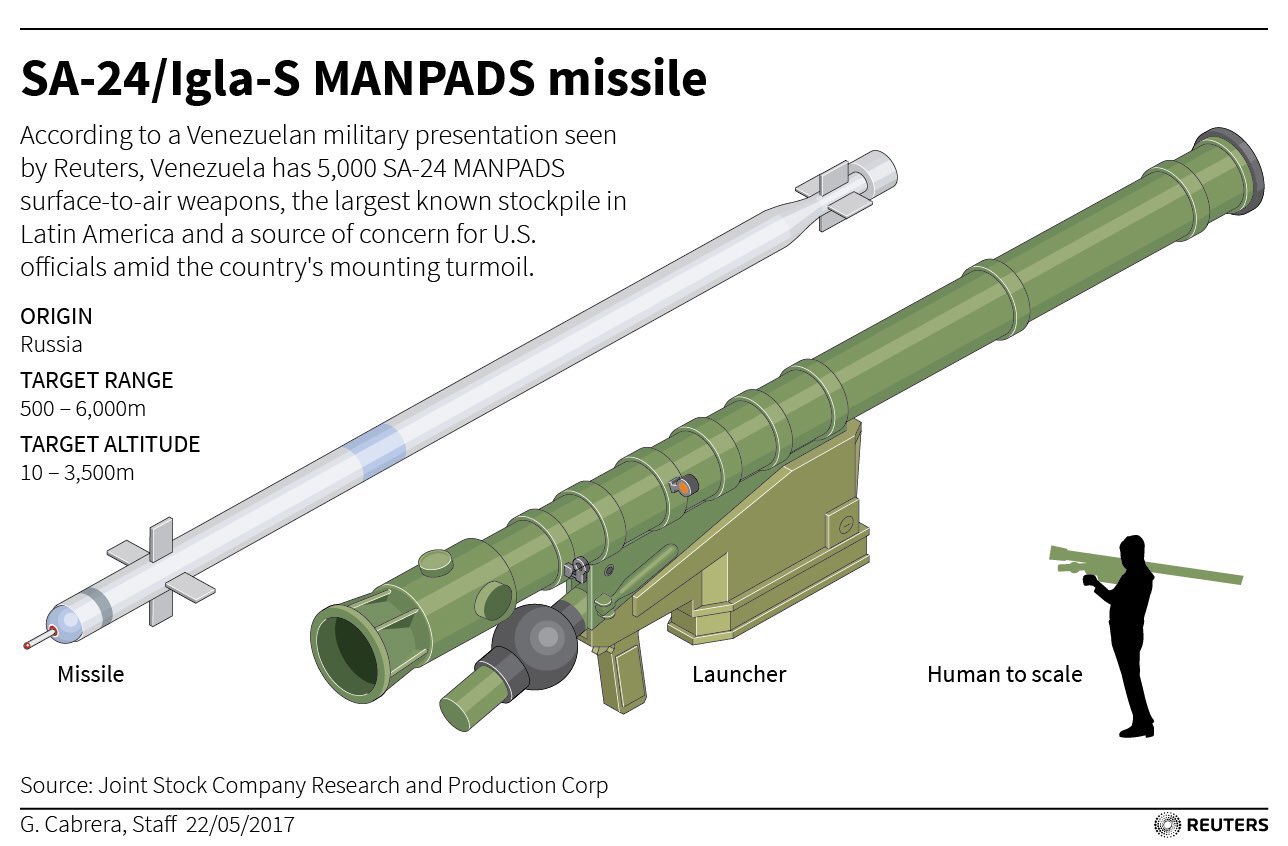 manpads esquema